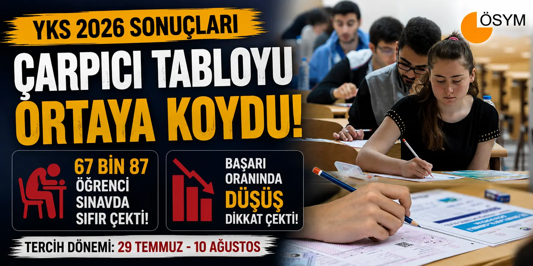Üniversite Sınavında Alarm Veren Sonuç! Sıfır Çekenlerin Sayısı Patladı