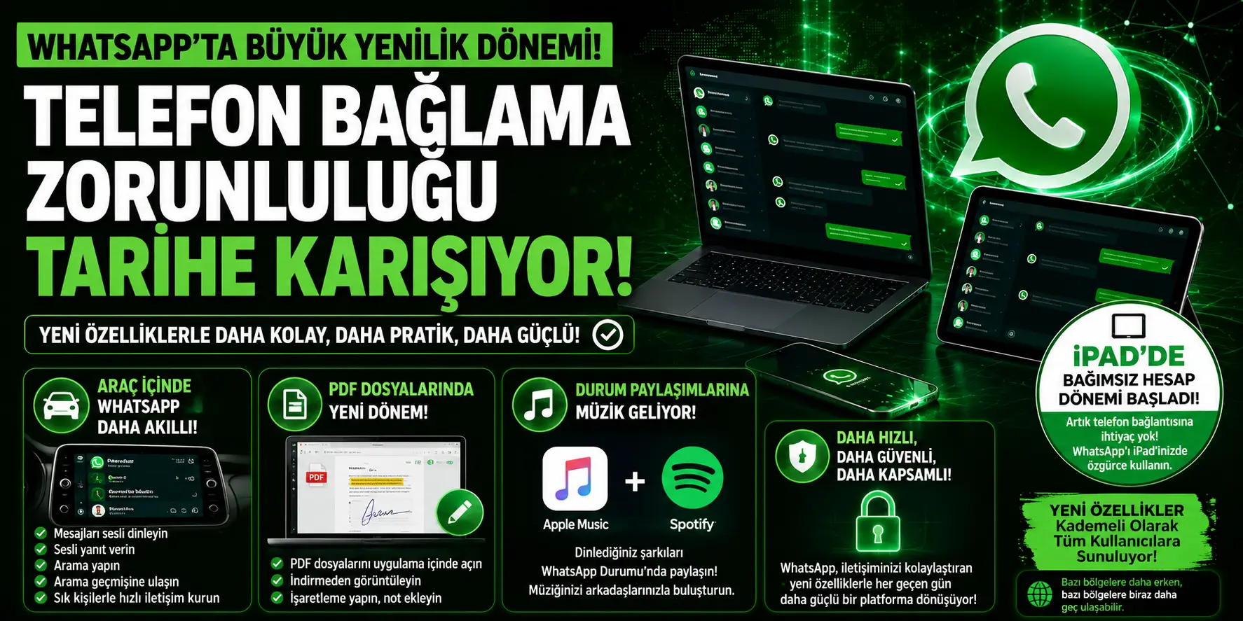 WhatsApp’ta Devrim Gibi Güncelleme! Telefon Zorunluluğu Kalkıyor