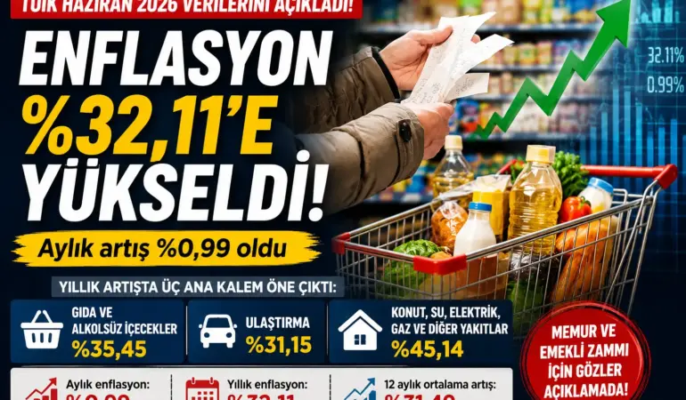 TÜİK Haziran 2026 Enflasyonunu Açıkladı! Rakamlar Piyasayı Sarstı