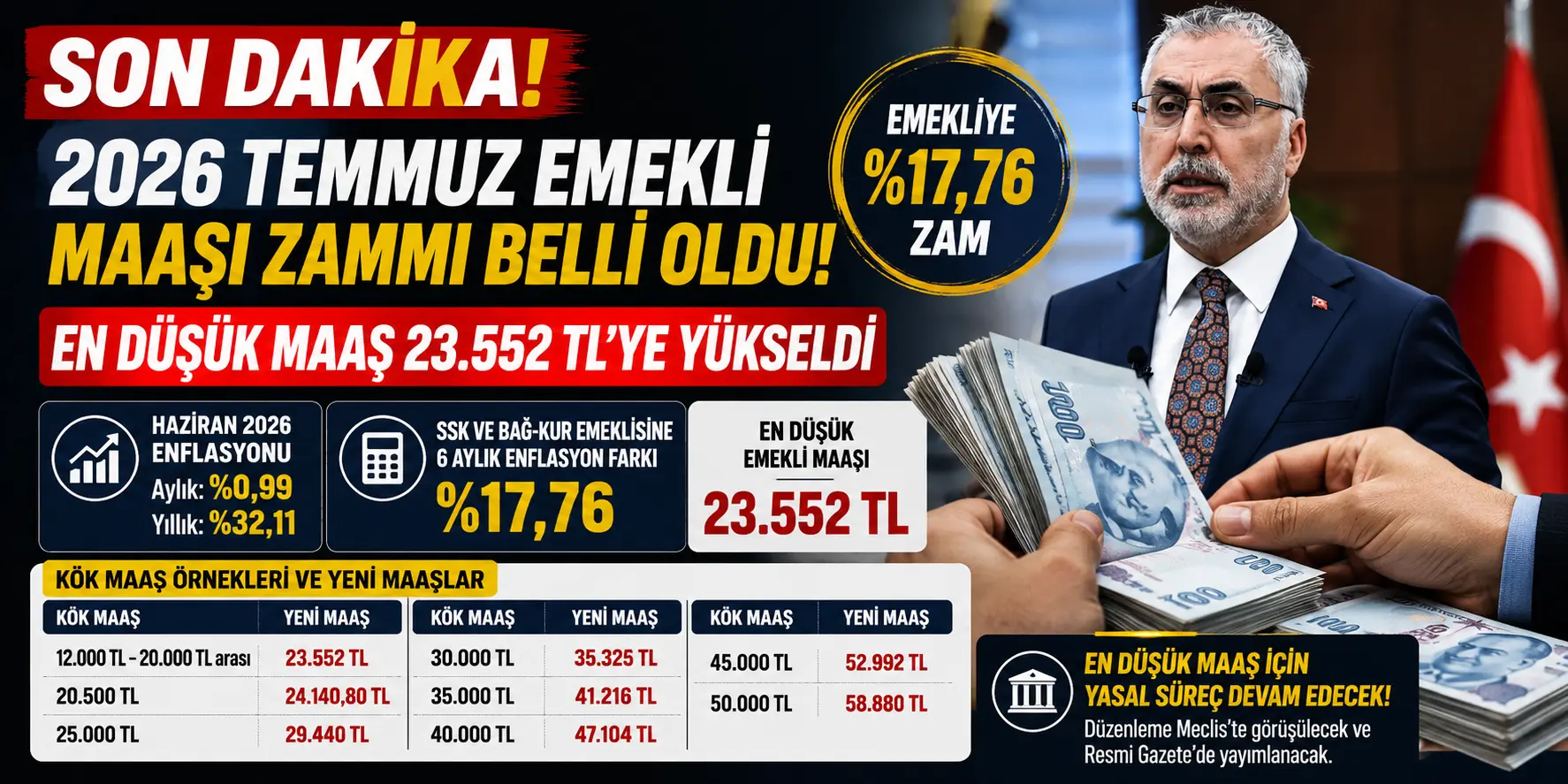 SON DAKİKA! Emekli Zammı Belli Oldu: Maaşlara Yüzde 17,76 Artış