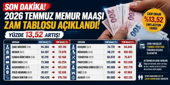 SON DAKİKA! Memur Maaşları Temmuz 2026’da Yeniden Şekillendi