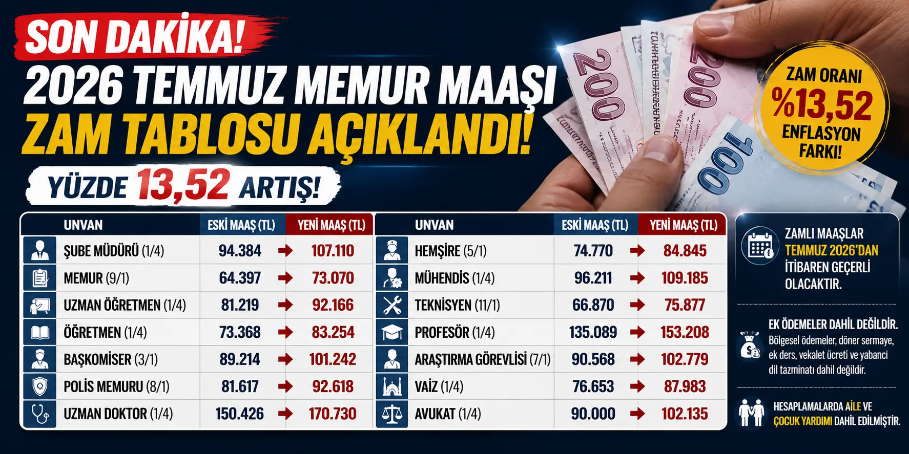 SON DAKİKA! Memur Maaşları Temmuz 2026’da Yeniden Şekillendi