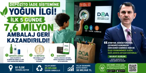 DOA Sistemi Rekor Kırdı! 5 Günde 7,6 Milyon Ambalaj Geri Dönüştürüldü
