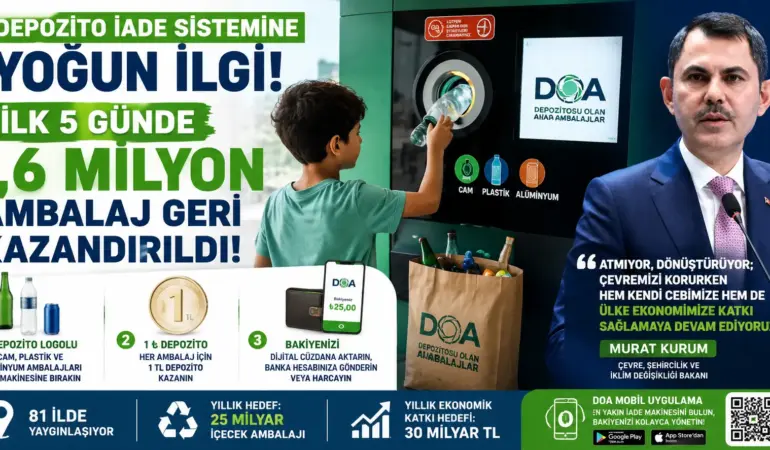 DOA Sistemi Rekor Kırdı! 5 Günde 7,6 Milyon Ambalaj Geri Dönüştürüldü