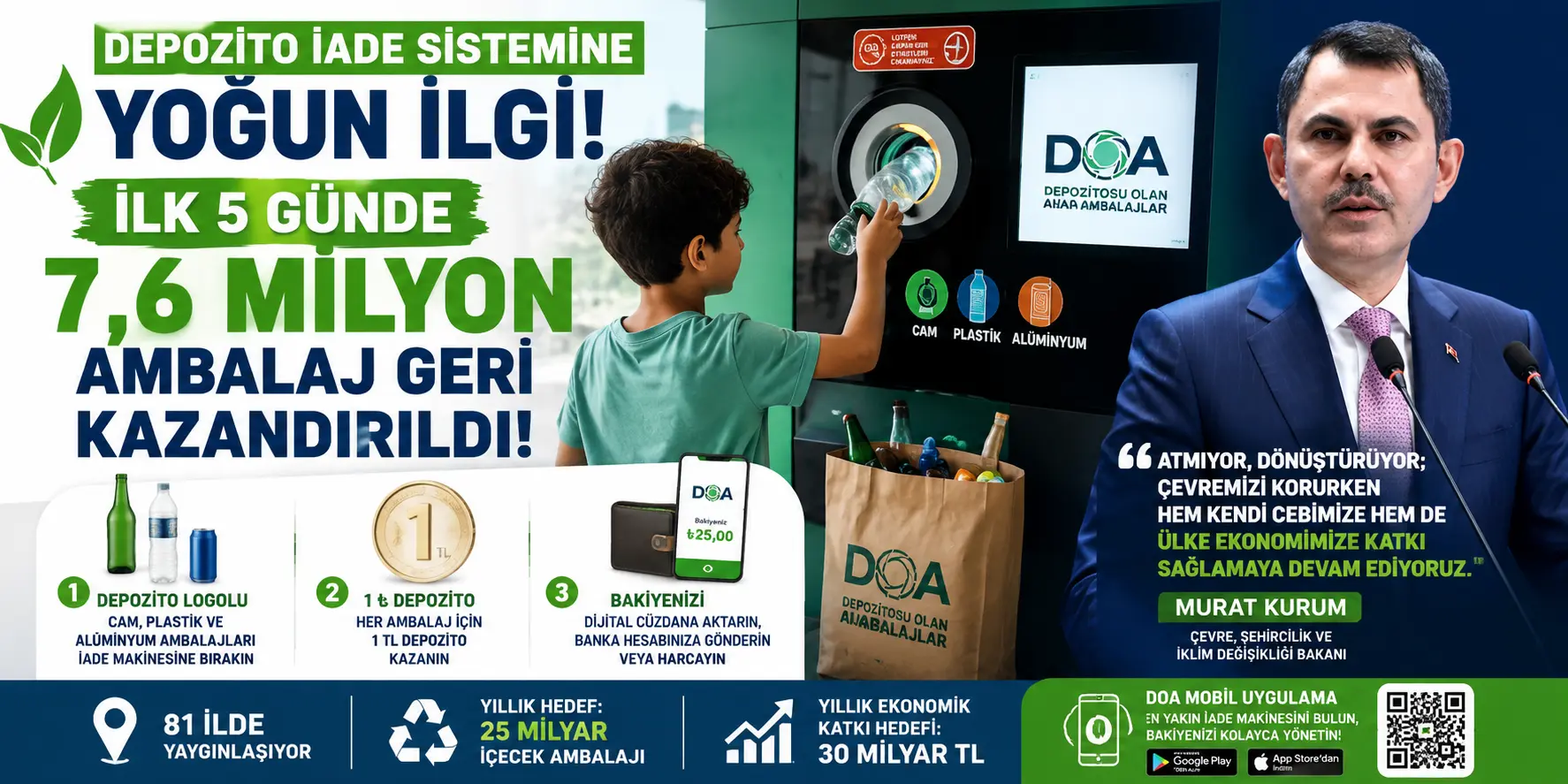 DOA Sistemi Rekor Kırdı! 5 Günde 7,6 Milyon Ambalaj Geri Dönüştürüldü
