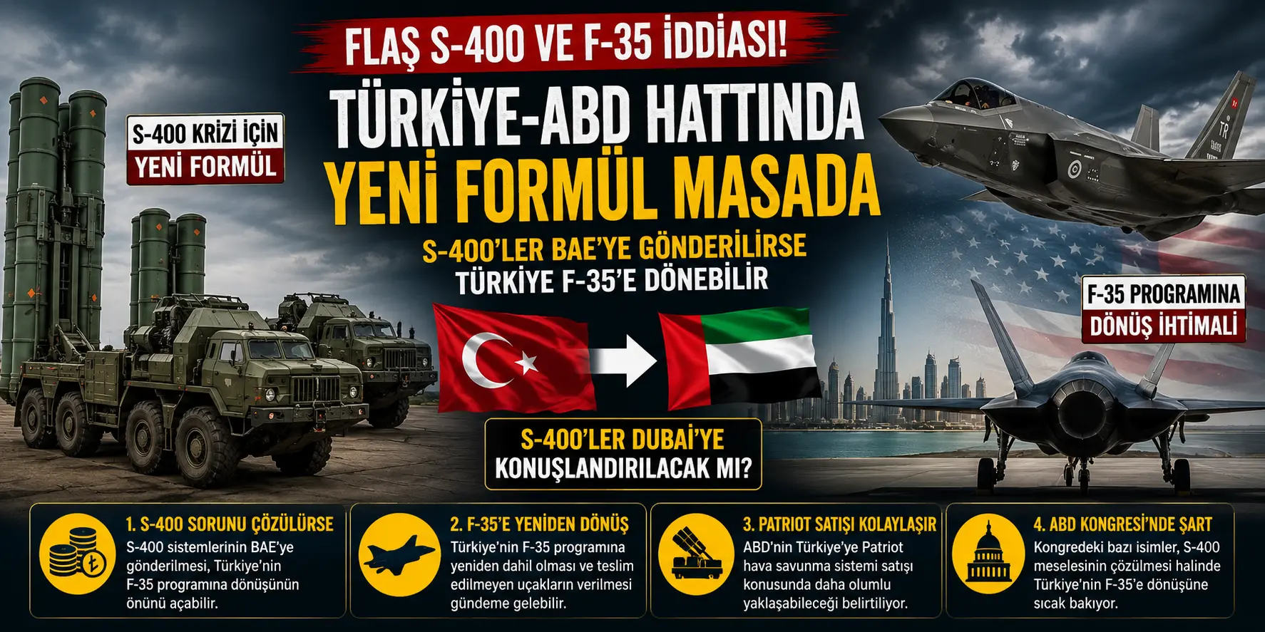 Savunmada Tarihi Dönemeç! S-400 Krizini Bitirecek Formül Masada