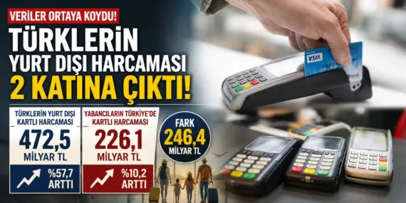 BKM Verileri Şaşırttı: Türklerin Yurt Dışı Harcamaları Patlama Yaptı