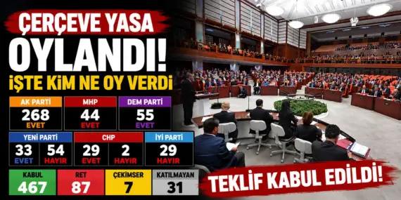 Meclis’te Çerçeve Yasa Depremi! Hangi Parti Ne Oy Verdi?