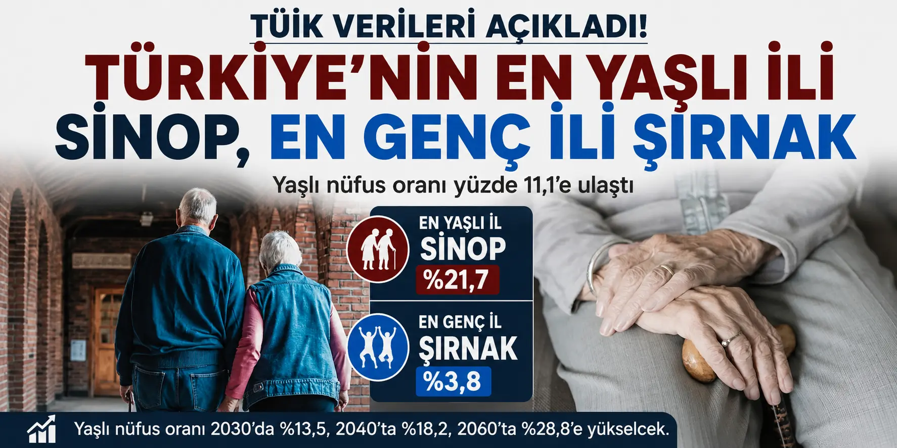 Nüfus Haritası Değişti! Türkiye’nin En Genç ve En Yaşlı Şehirleri Şaşırttı