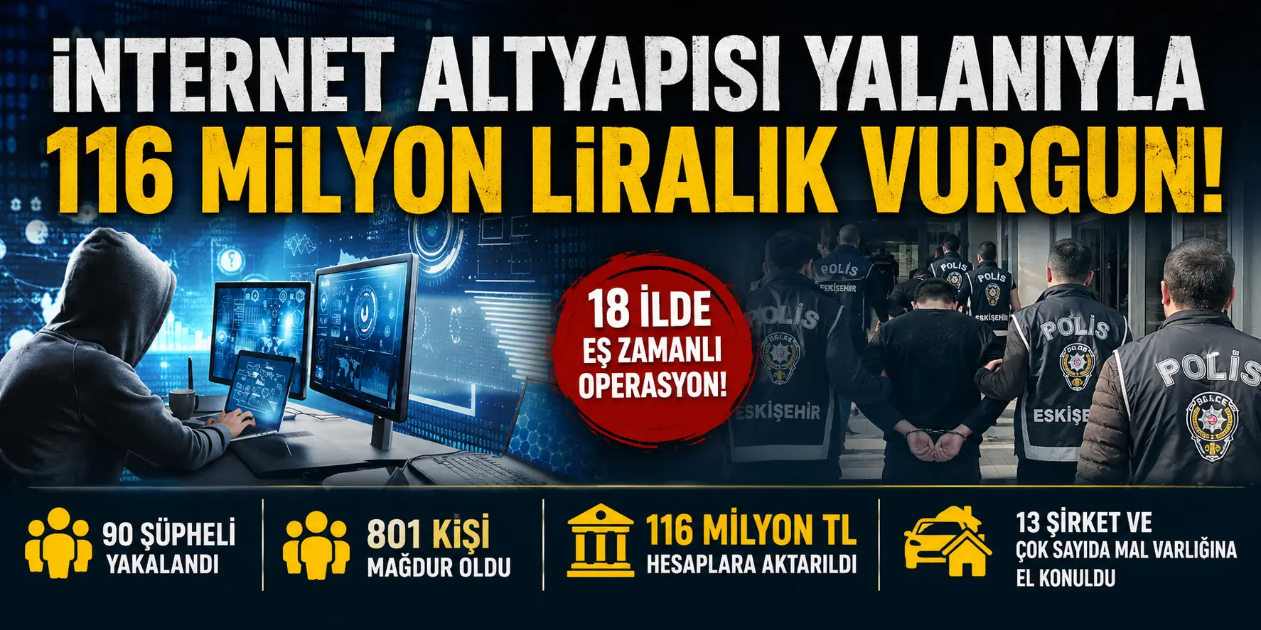 “Modeminiz çalışmayacak” yalanıyla kandırdılar! 116 milyon liralık vurgun