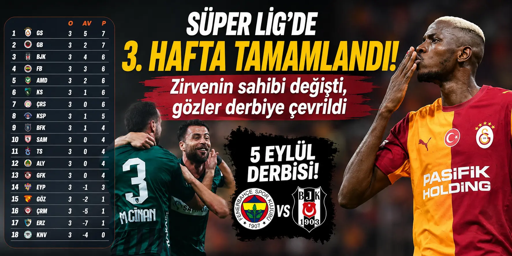 Süper Lig’de zirve değişti! Galatasaray liderliği aldı, gözler dev derbide