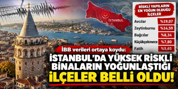 İBB Tek Tek Açıkladı! İstanbul’da Deprem Riski En Yüksek İlçeler Belli Oldu
