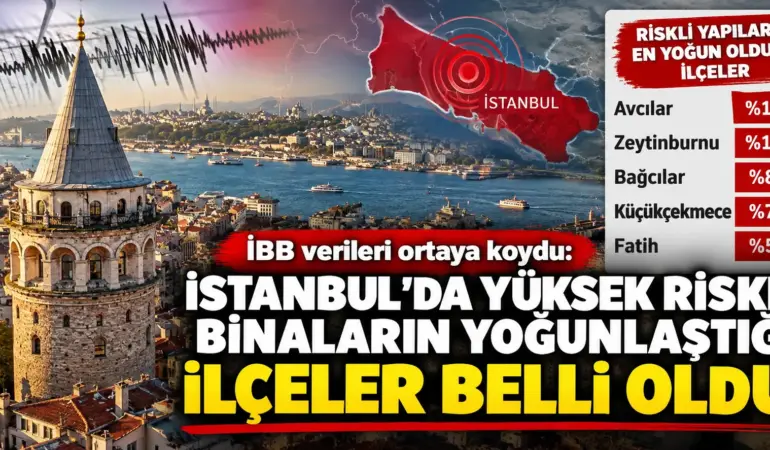 İBB Tek Tek Açıkladı! İstanbul’da Deprem Riski En Yüksek İlçeler Belli Oldu