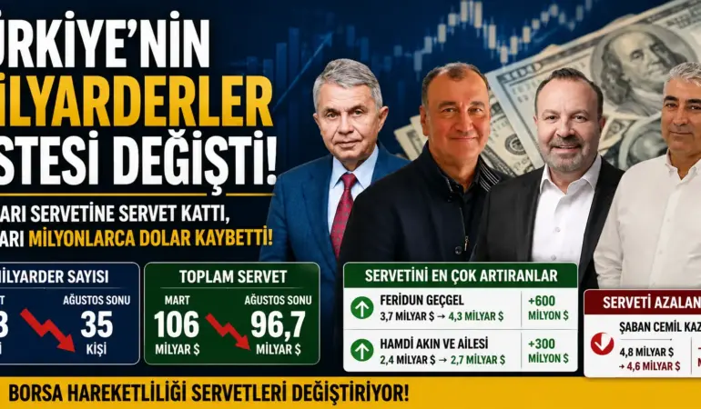 Türkiye’nin Milyarderler Listesi Altüst Oldu! 9,3 Milyar Dolarlık Servet Şoku