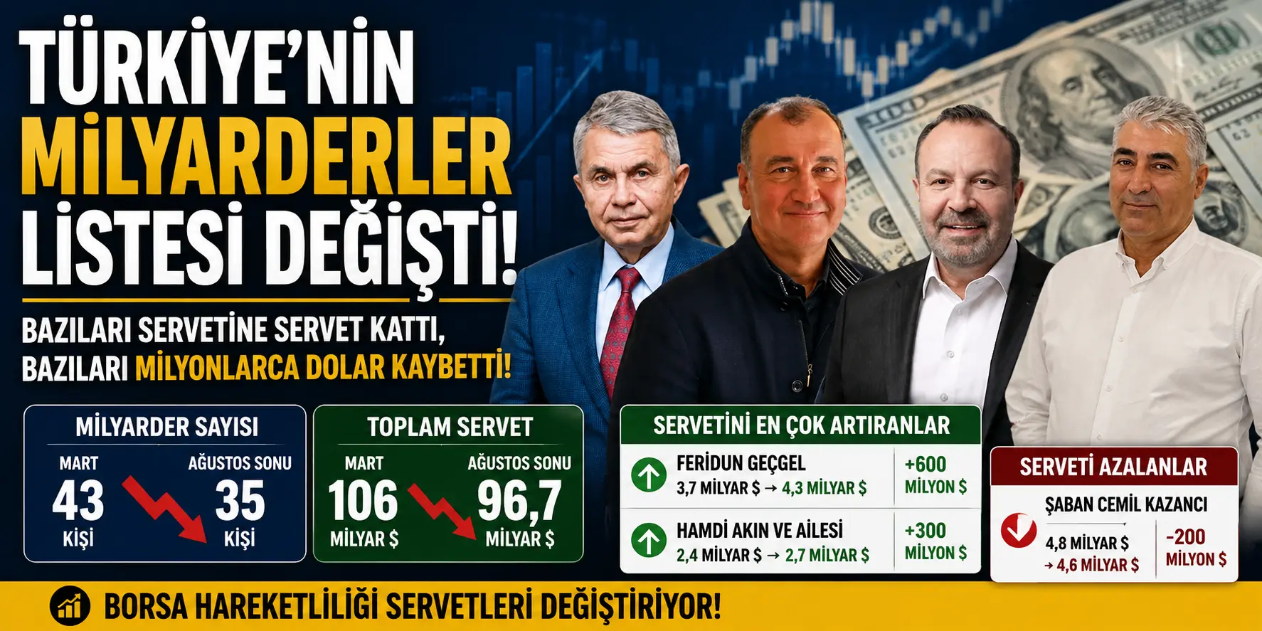 Türkiye’nin Milyarderler Listesi Altüst Oldu! 9,3 Milyar Dolarlık Servet Şoku