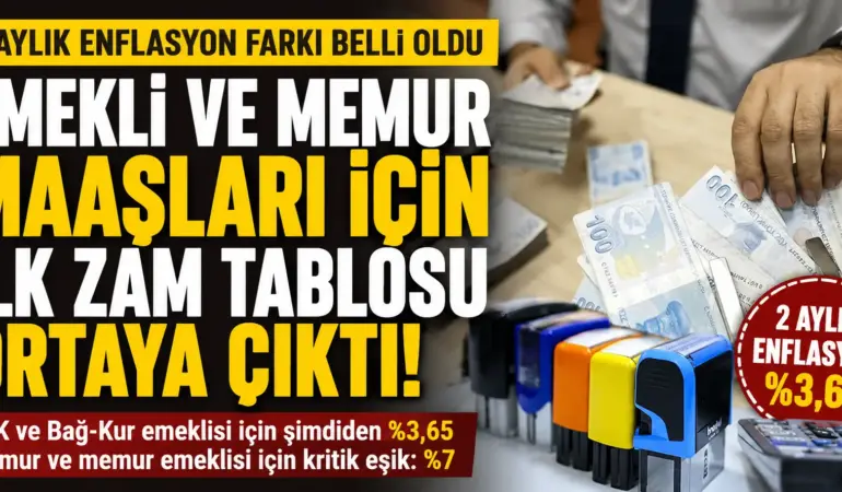 Milyonlarca Emekliyi İlgilendiriyor! Maaş Zammında İlk Rakam Belli Oldu
